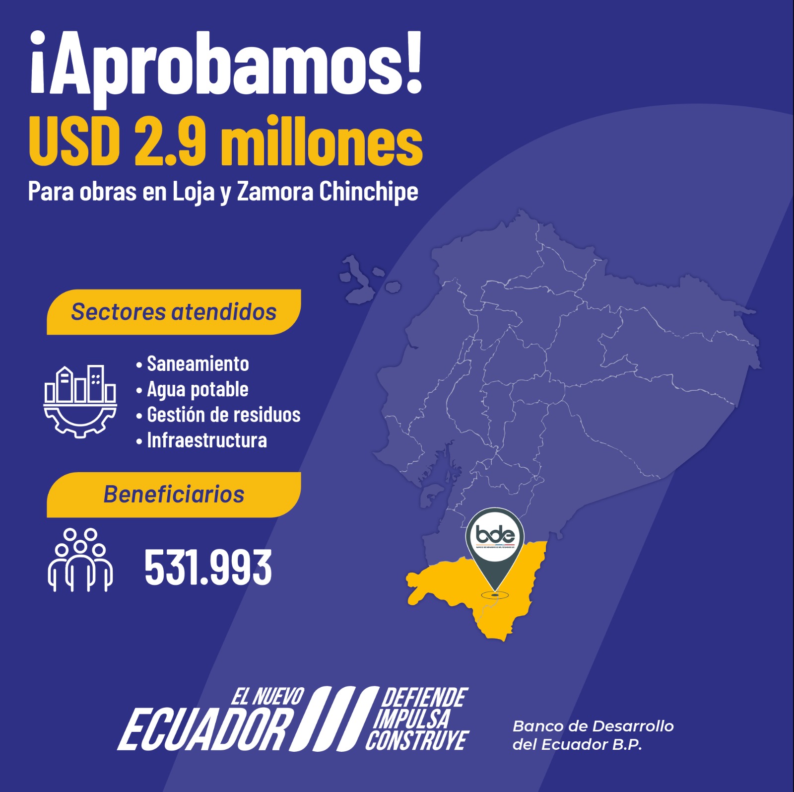 BDE B.P. APRUEBA FINANCIAMIENTOS POR USD 2.9 MILLONES PARA PROYECTOS EN LOJA Y ZAMORA CHINCHIPE